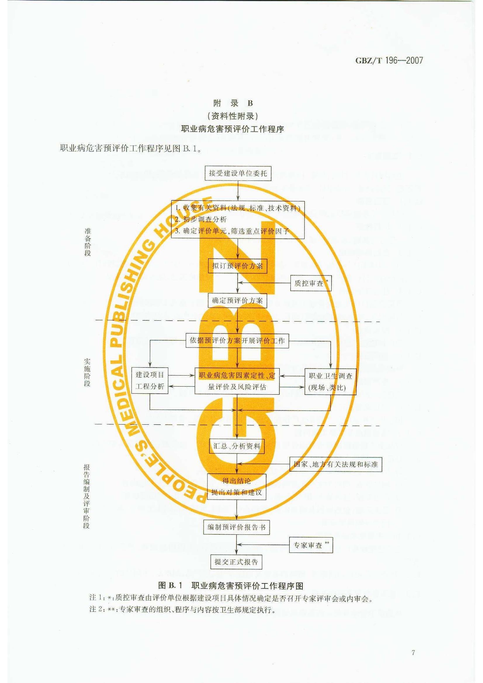 ������Ŀְҵ��Σ��Ԥ�������յ���GB Z T196-2007_10.jpg